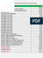 Precios Repuestos Motocicletas Proveedora S&F 2021