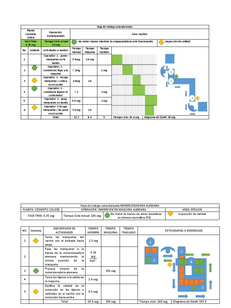Hoja de Trabajo Estandarizado | Descargar gratis PDF | Naturaleza