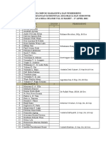 Daftar Kelompok Mahasiswa Dan Pembimbing