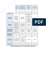 Cuadro Comparativo de Regímenes Tributarios