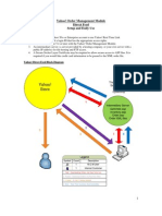 Yahoo! Order Management Module Direct Feed Setup and Daily Use