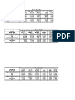 Dados Do Ispc