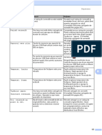 71 PDFsam CV dcp752dw Rom Busr