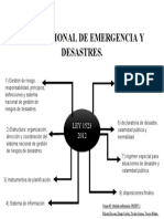 336 Cuadro Sinóptico Plan Nacional de Emergencia y Desastres .