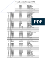 PHC List