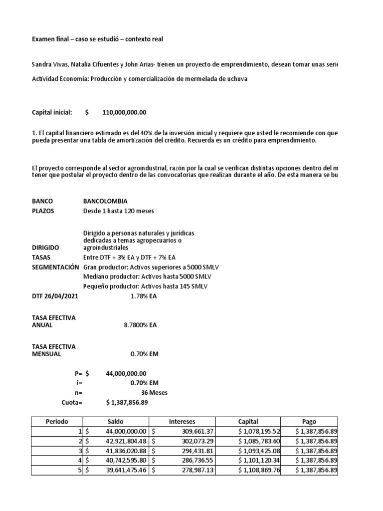 Actividad Final Matematicas Financieras | PDF | Interés | Crédito
