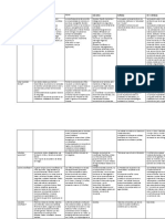 Cuadro Comparativo. Historia de La Ed.