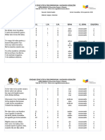 Analisis Metrico