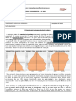 Pirâmide etária da população brasileira