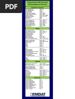 Epic Keyboard Shortcuts Guide | PDF | Window (Computing) | Computer ...