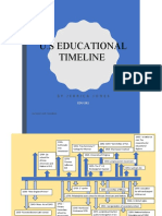 Timeline Edu201