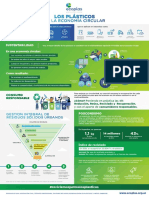 Infografia Los Plásticos en La Economía Circular - ECOPLAS