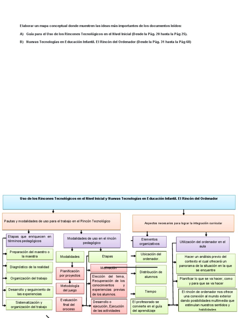 Mapa Conceptual | PDF | Educación de la primera infancia | Evaluación