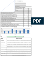 Test de cualidades emprendedoras: 71.43