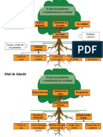 Arbol de Problema