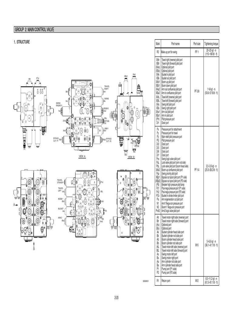 Group 2 Main Control Valve | PDF | Gas Technologies | Chemical