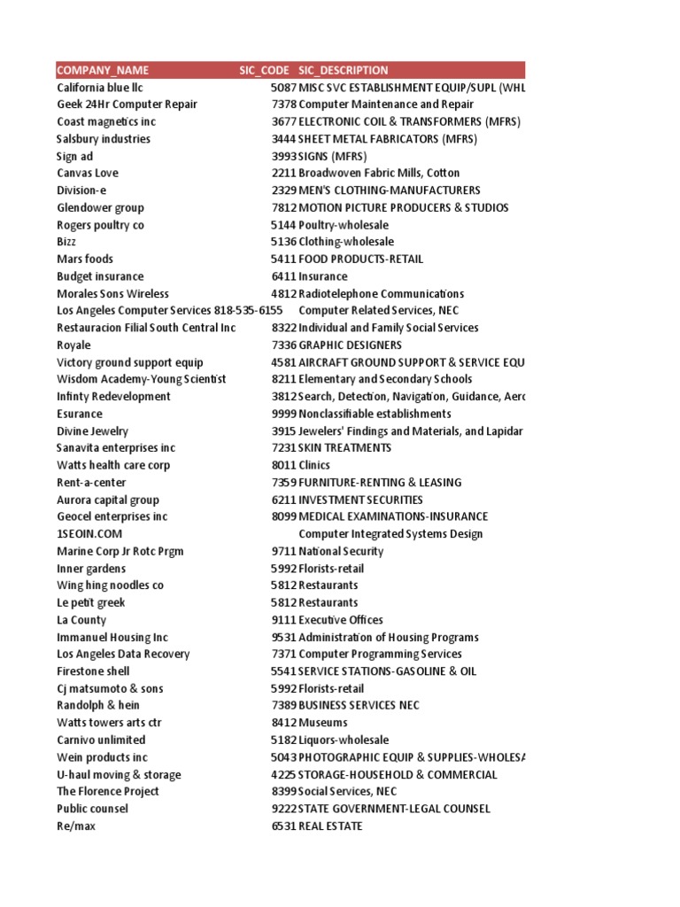 Business Database Sample New | PDF | Industries | Economies