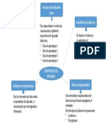 Portafolio Del Aprendiz