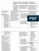 Procesos de Metalurgia