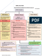 AIIMS COVID Algorithm Ver 2.0