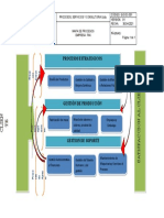 Mapa de Procesos