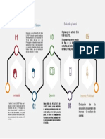 Ciclo Del Presupuesto