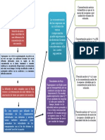 La Transferencia de Masa