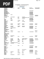 User Attributes - Inside Active Directory