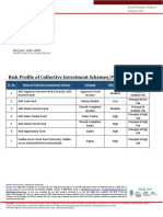 Risk Profile of Collective Investment Schemes/Plans