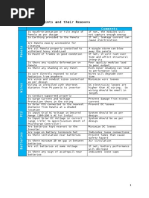 PV Solar Commissioning Checklist | PDF | Power Inverter | Direct Current