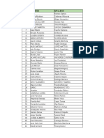 Lista Inscritos Simposio