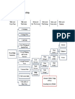 Standardized WBS of Precast Concrete Bridge