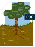 Arbol Problema