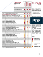 Tableau diplôme ICH (2020-21)