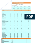 Custom Built Diesel Engines Order Form