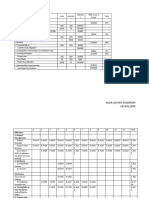 Units Cos/unit Subtotal S WBS Level 1 Totals Total: Alda Alfiah Dzakiroh 1815011099