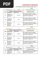 Criterion 7 Continuous Improvement: Target Level 1.89 Attainment Level