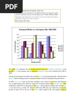 Bach - Writing Task 1 - Bar Chart - European Transport Modes