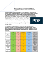 Haidilao VRIO analysis reveals core competencies