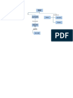 Mapa Conceptual Tasas de Interes