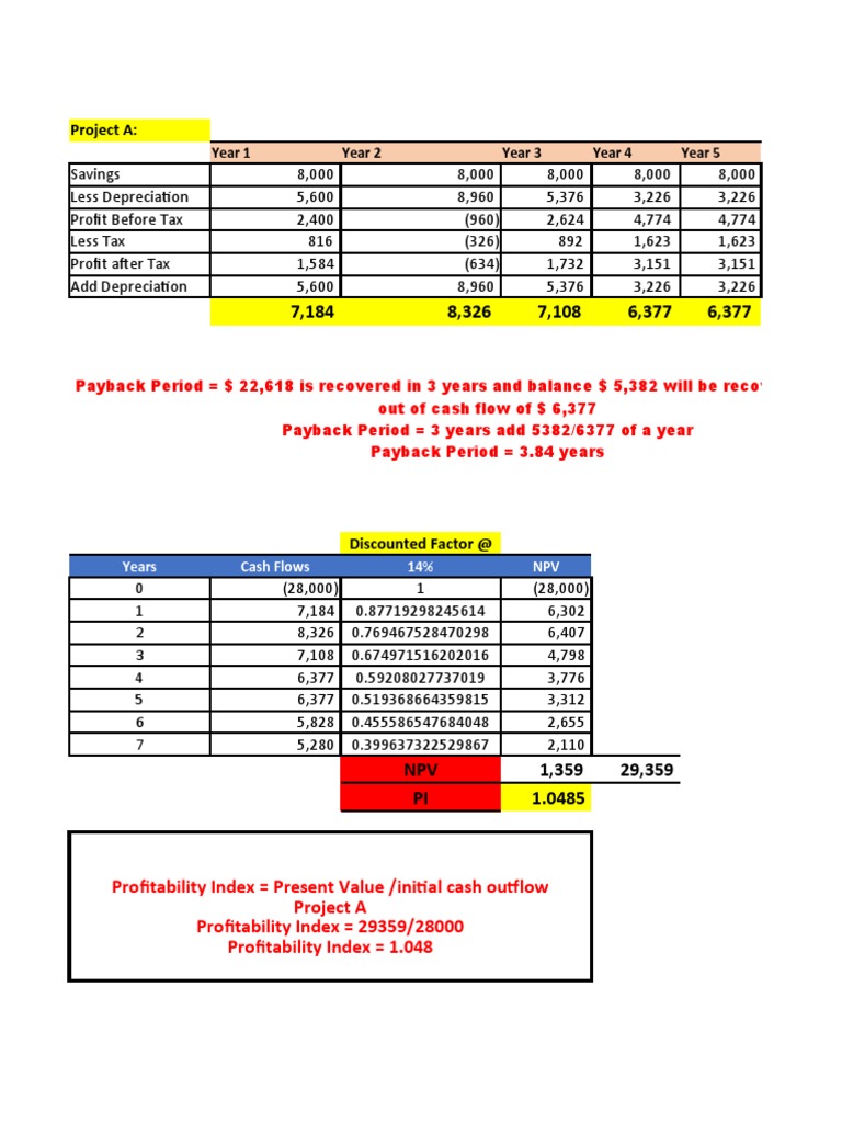 Project A vs B: NPV, IRR, Payback Analysis | PDF | Net Present Value ...