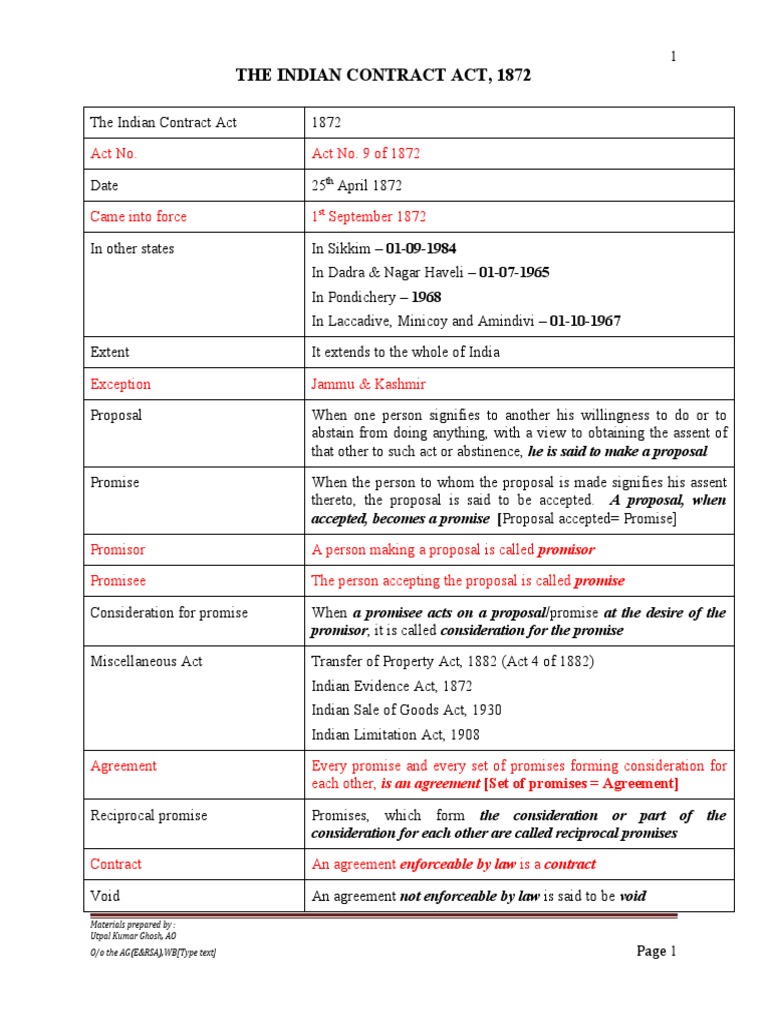 Indian Contract Act - 1872 - New | PDF | Guarantee | Private Law