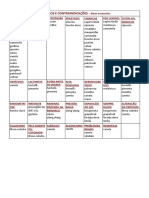 Cuidados e Contraindicações