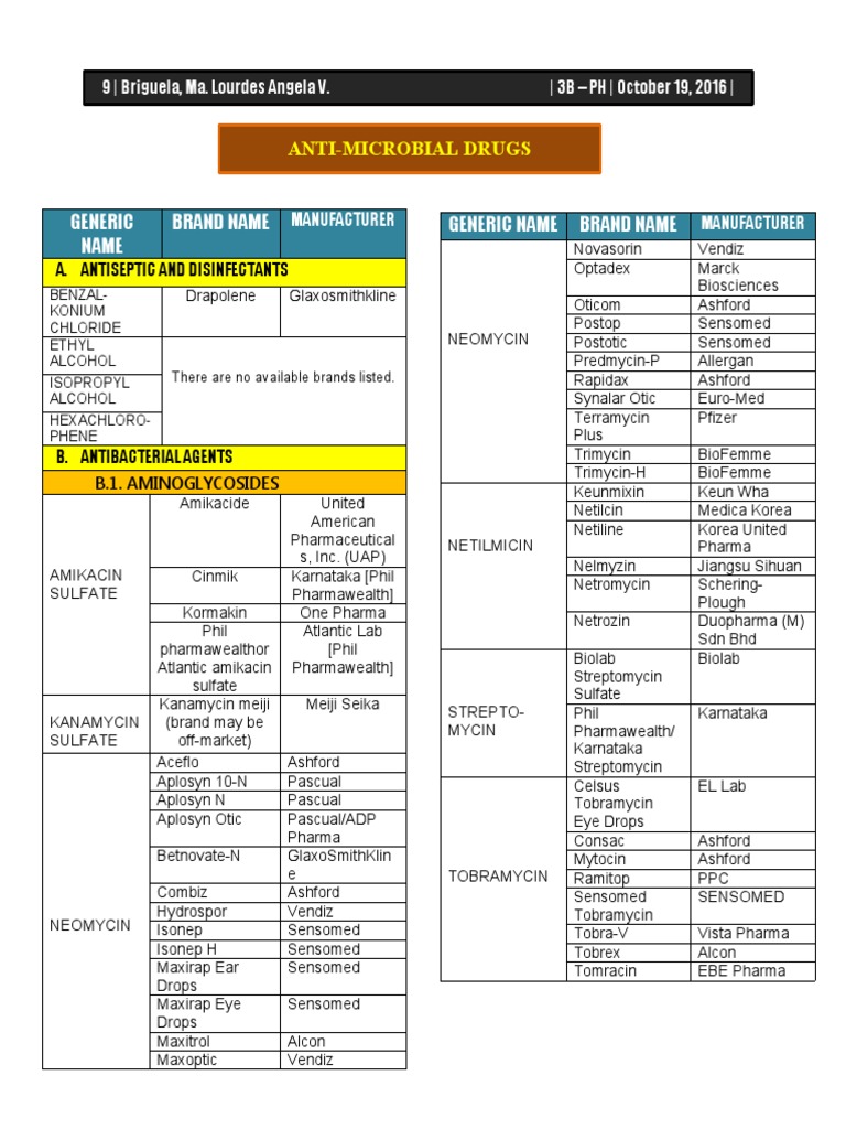 PHARCHEM2 List Antimicrobials | PDF | Penicillin | Pharmaceutical.
