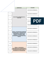 Resultados de Aprendizaje