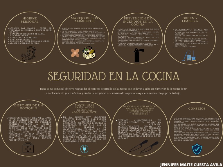 SEGURIDAD EN LA COCINA - Maite Cuesta | PDF | Estufa de cocina | Cuchillo