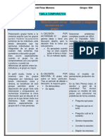 Tabla Comparativa 