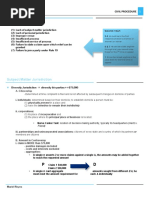 Civil Procedure Outline