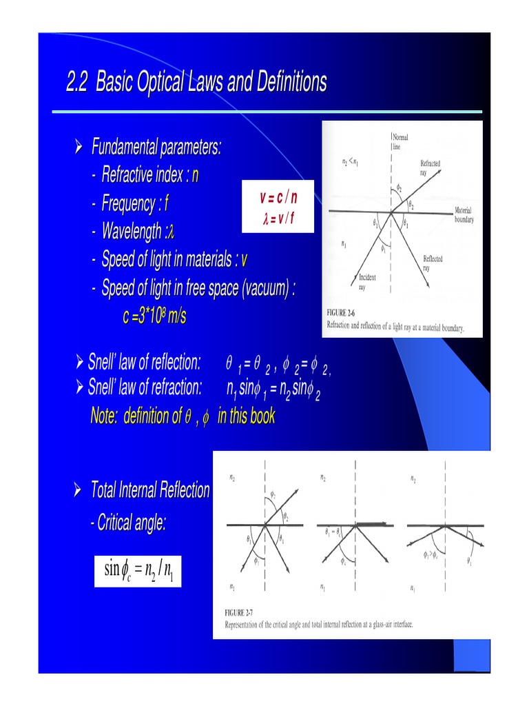 2.2 Basic Optical Laws and Definitions PDF Polarization (Waves