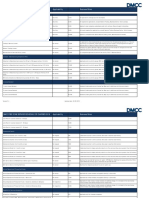 2018 DMCC FZ Services Schedule of Charges 06.08.2018